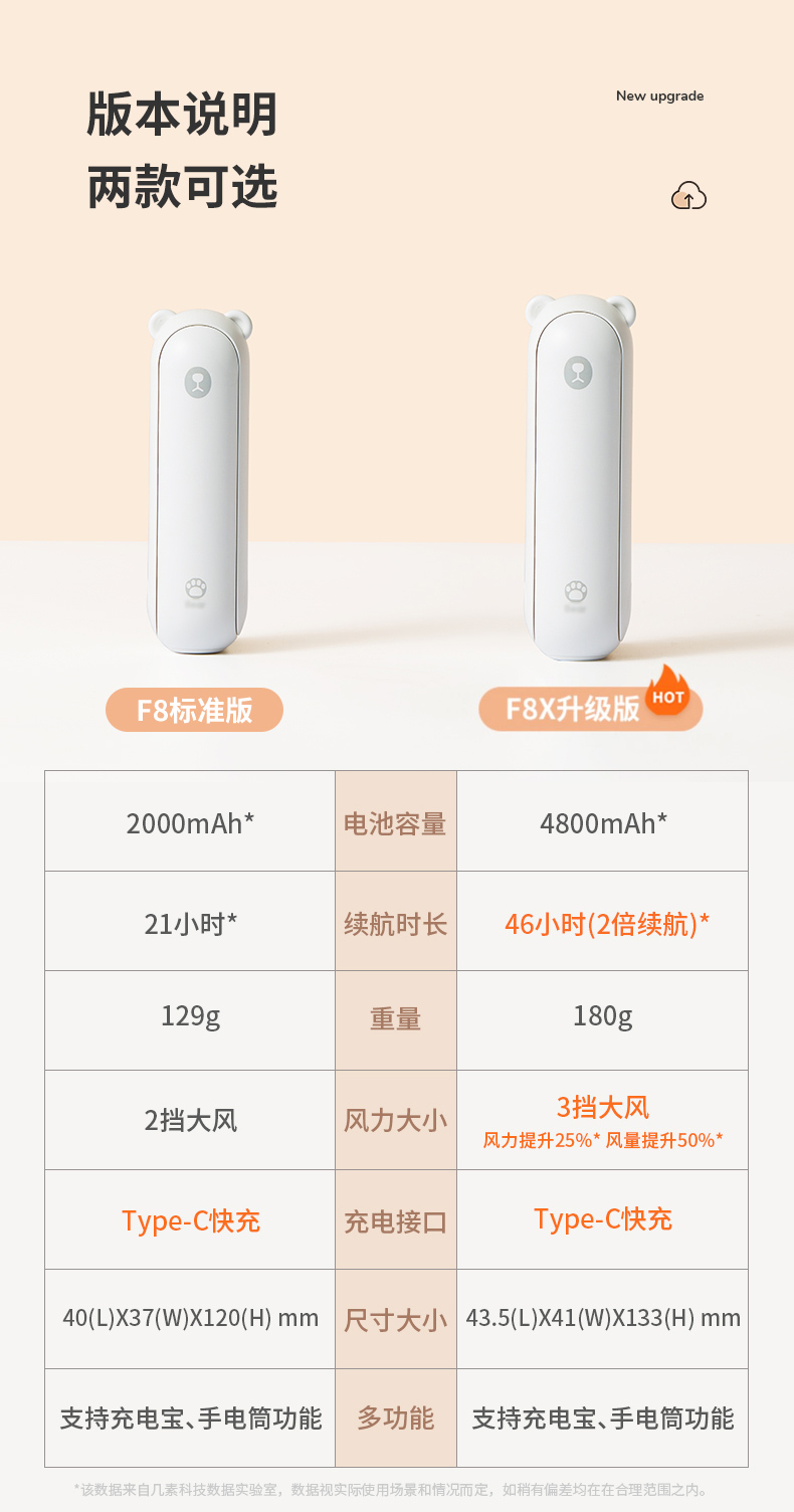 几素小风扇便携式手持迷你学生小型充电型超静音usb可折叠随身宿舍手拿握携带电动大风力桌面F8