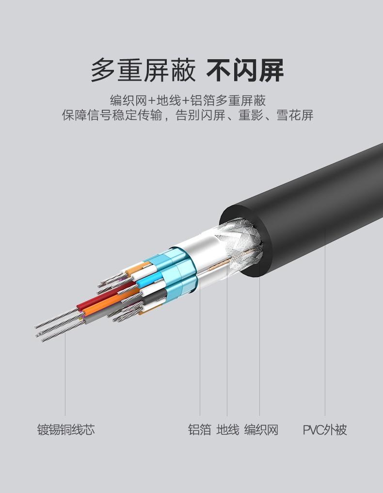 绿联（UGREEN）DVI连接线  DVI-D公对公双通道数字高清线 视频线 2米 11604