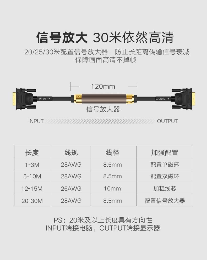 绿联（UGREEN）DVI连接线  DVI-D公对公双通道数字高清线 视频线 2米 11604