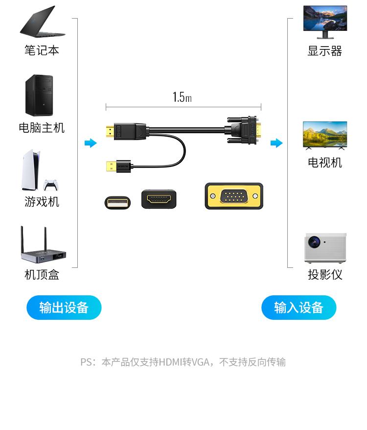绿联（UGREEN）HDMI转VGA线 高清视频转换器转接头  1.5米圆线 30449