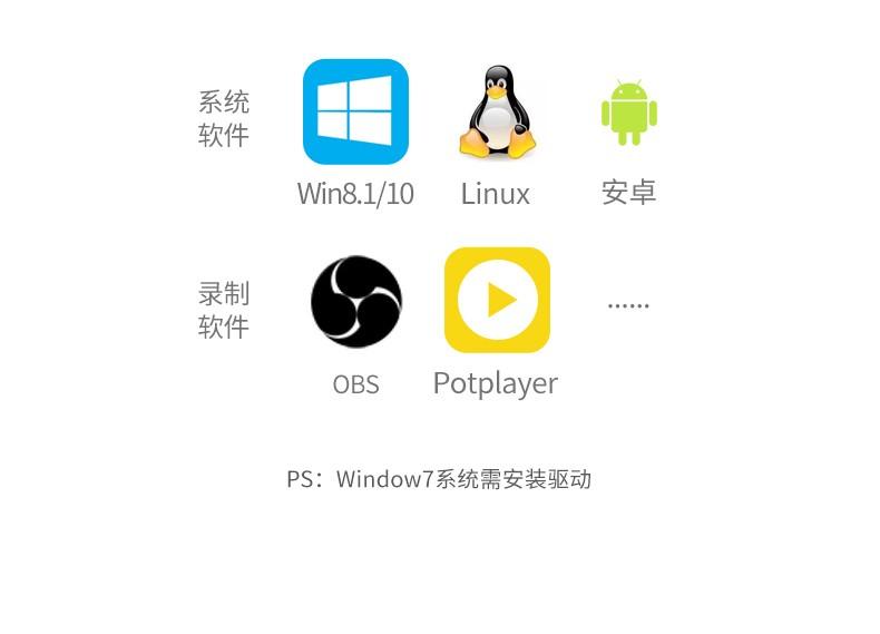 绿联（UGREEN）HDMI视频采集卡4K高清输入USB/type-C双输出转换线深空灰40189