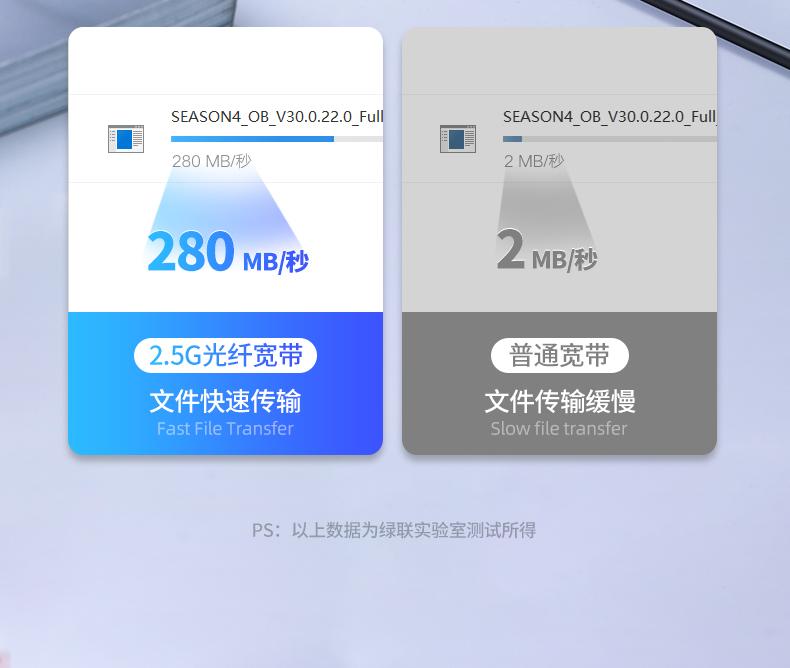 绿联（UGREEN）USB千兆有线网卡2.5G USB转RJ45网口 USB3.0款 CM275