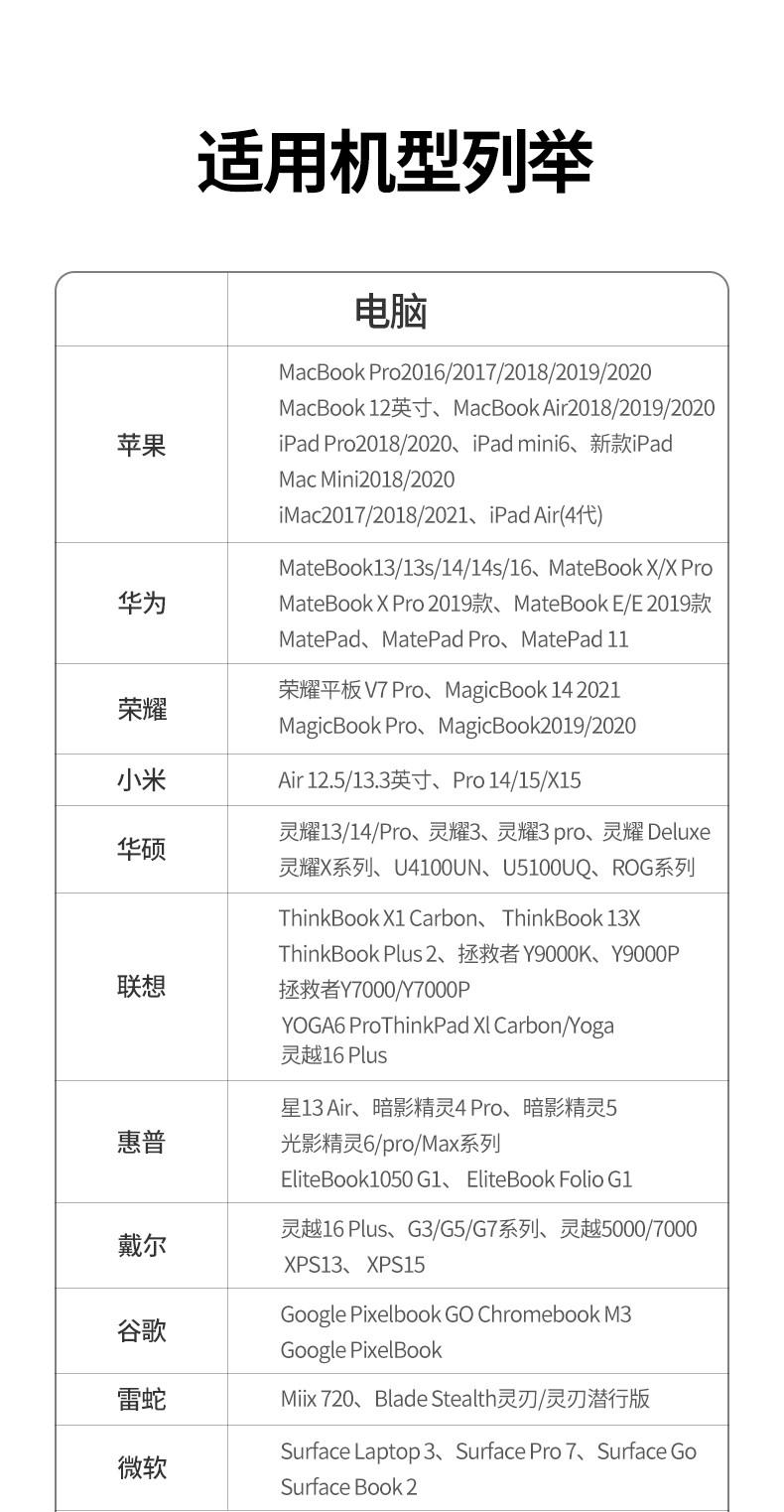 绿联（UGREEN）Type-C扩展坞USB-C转有线网卡转换器雷电3拓展坞分线器5合1 CM475