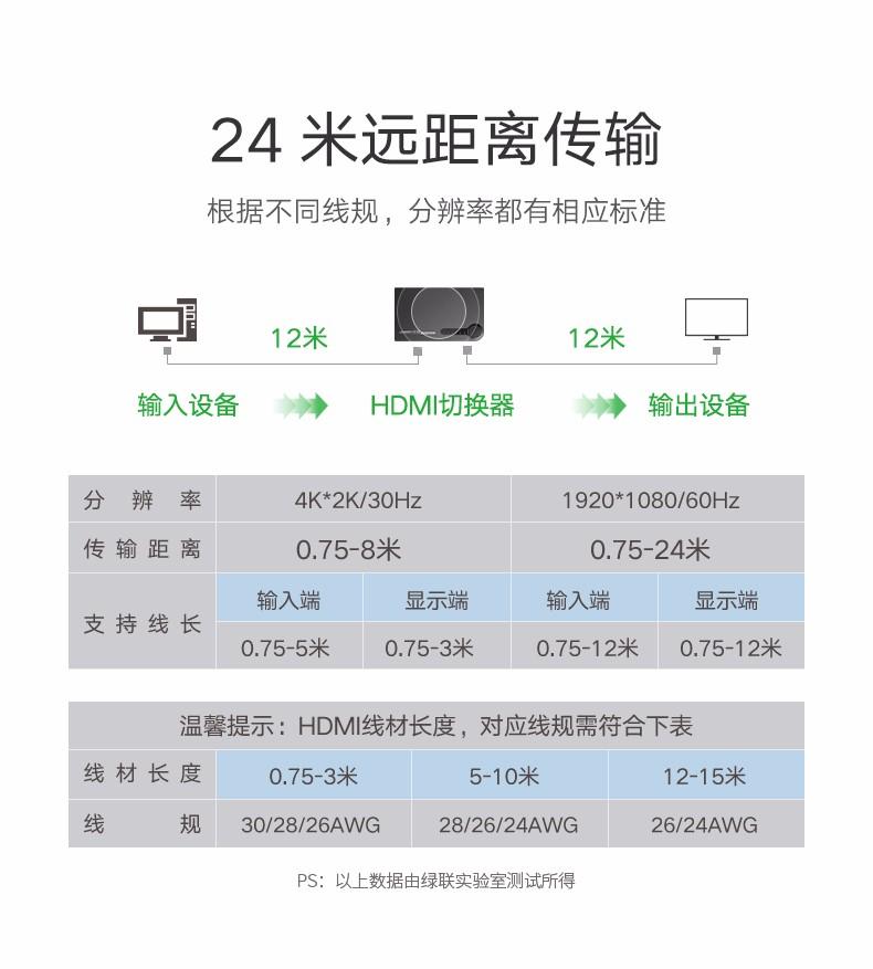 绿联（UGREEN）HDMI切换器五进一出 4K高清视频切屏器共享显示器 5进1出 40205
