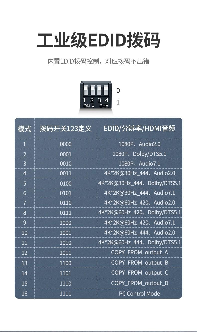 绿联（UGREEN）HDMI2.0矩阵四进四出 4K切屏器 【4K/60Hz】CM289 70436