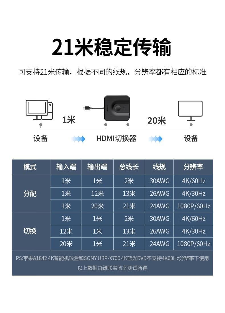 绿联（UGREEN）HDMI切换器二进一出 4K高清视频分配器一分二 带HDMI线 70607