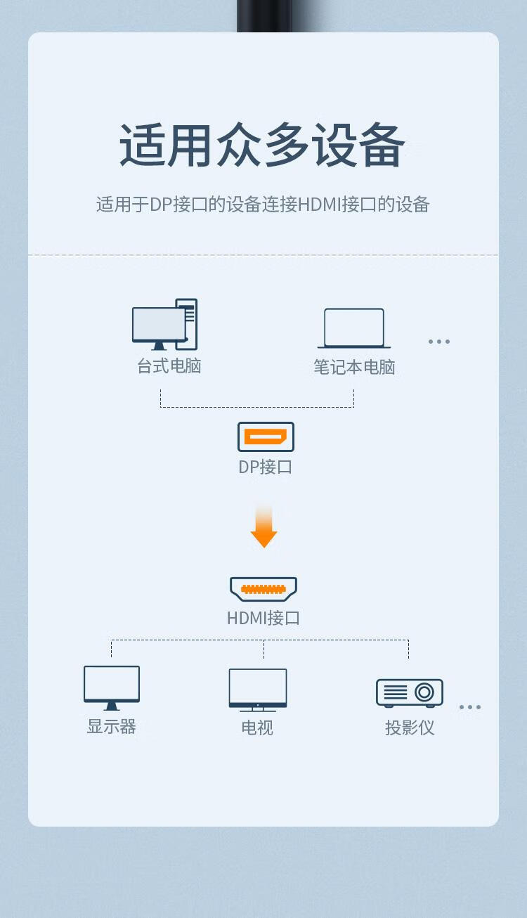 绿联（UGREEN）DP转HDMI转换器线 高清DisplayPort公转HDMI母转接头40362