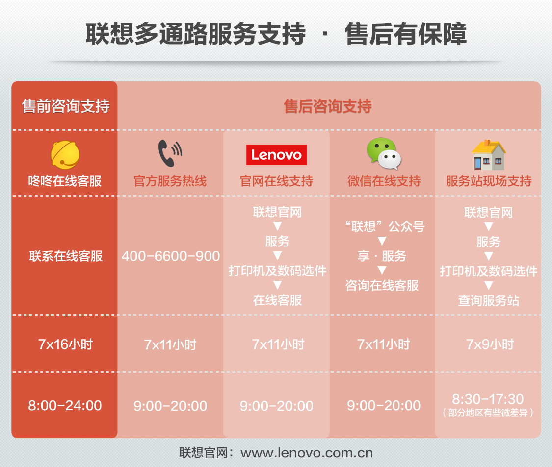 联想（Lenovo）M7675DXF 黑白激光多功能一体机 自动双面打印 商用办公家用(打印 复印 扫描 传真)