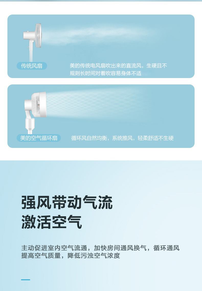 美的（Midea）电风扇循环扇 立式 空气循环扇 遥控摇头多档 无极调速 办公室 卧室 空调伴侣FGA20VAR（白色）