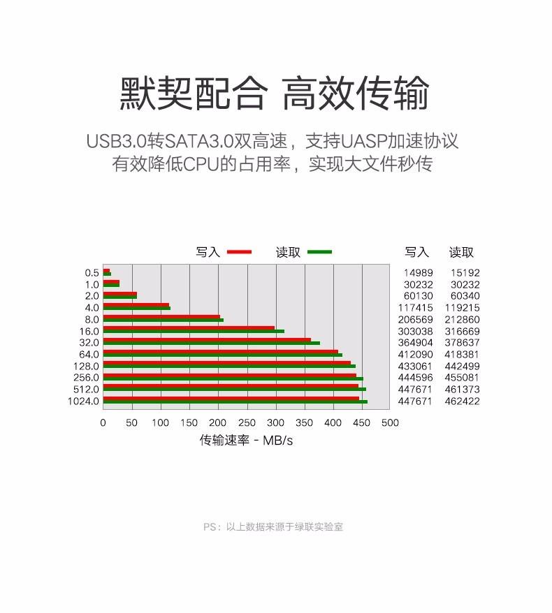 绿联（UGREEN）Type-C移动硬盘盒 USB3.1 2.5英寸硬盘盒  黑色 US221
