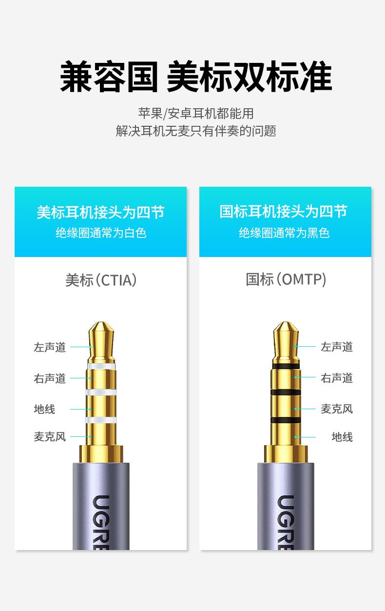 绿联（UGREEN）USB外置声卡 转3.5mm转换器耳机麦克风二合一 25cm CM477