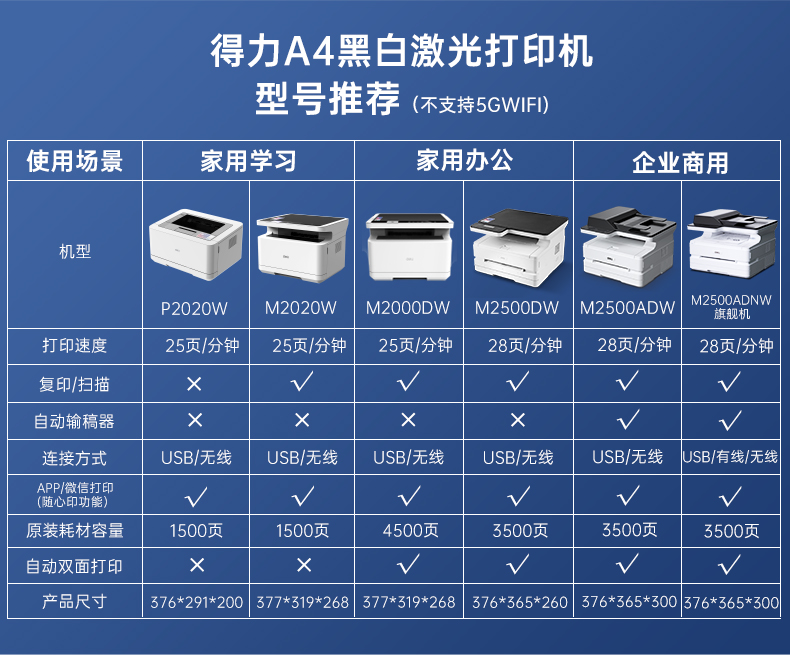 得力(deli)M2500DW 三合一云打系列黑白激光打印机 家用办公大容量打印机（双面云打印 复印 扫描）