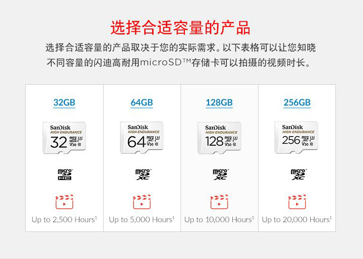 闪迪（SanDisk）SDSQQNR-032G-ZN6IA 存储卡 行车记录仪&安防监控 高度耐用 家庭监控的上佳选择