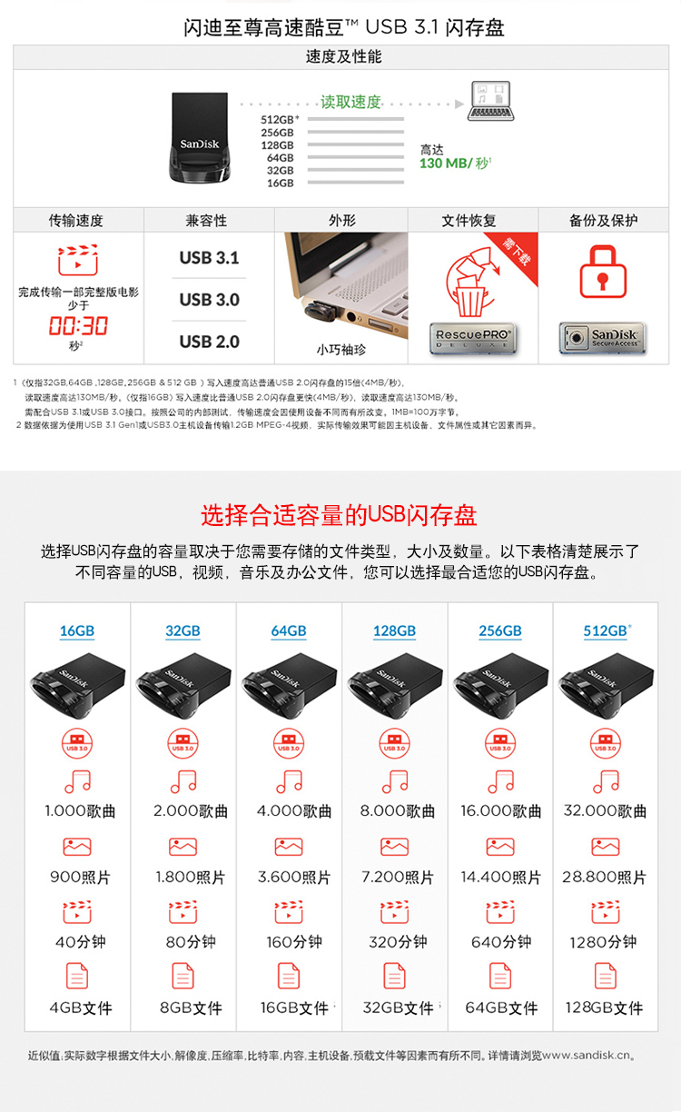 闪迪(SanDisk)64GB USB3.1 U盘 CZ430酷豆 黑色 读速130MB/s 车载U盘 小身材 大容量
