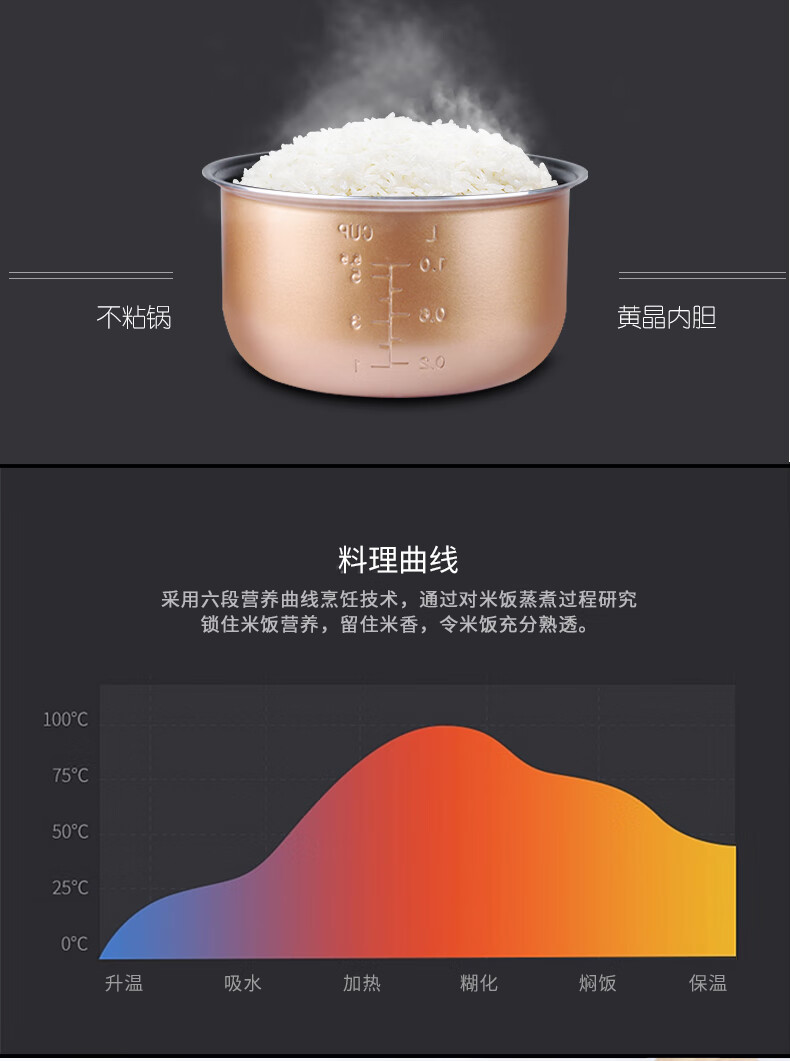 美的Midea电饭煲FS3073智能电饭煲锅预约迷你3L家用 黄晶内胆一键操作