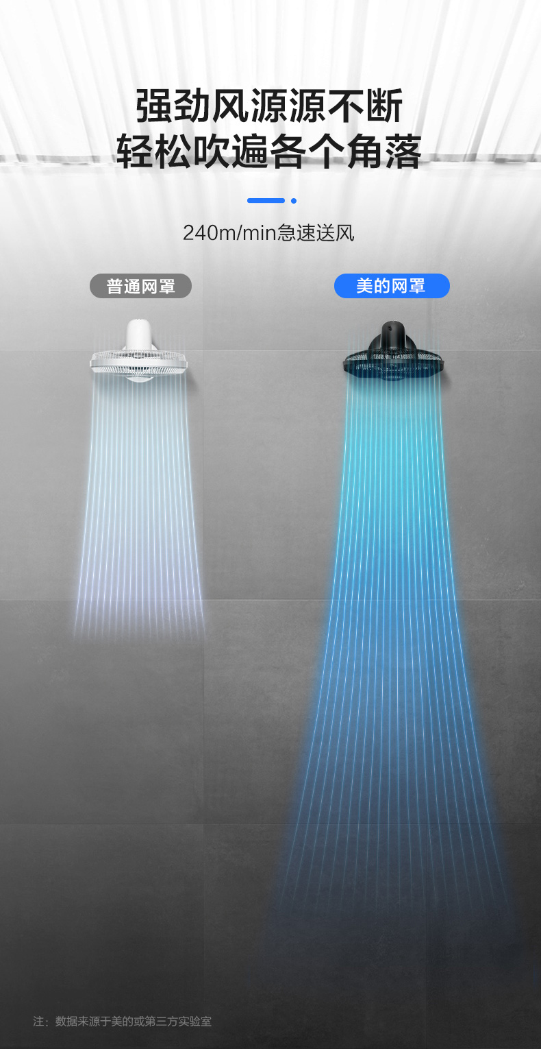 美的（Midea）电风扇落地扇 5叶 家用风扇 摇头定时升降强风轻音台式风扇 16吋五叶定时FS40-15F1（黑色）