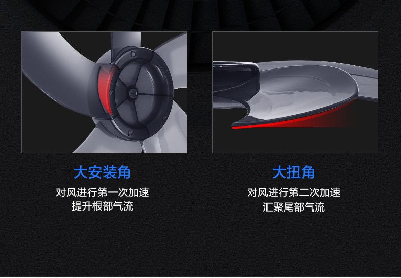 美的（Midea）电风扇落地扇 5叶 家用风扇 摇头定时升降强风轻音台式风扇 16吋五叶定时FS40-15F1（黑色）
