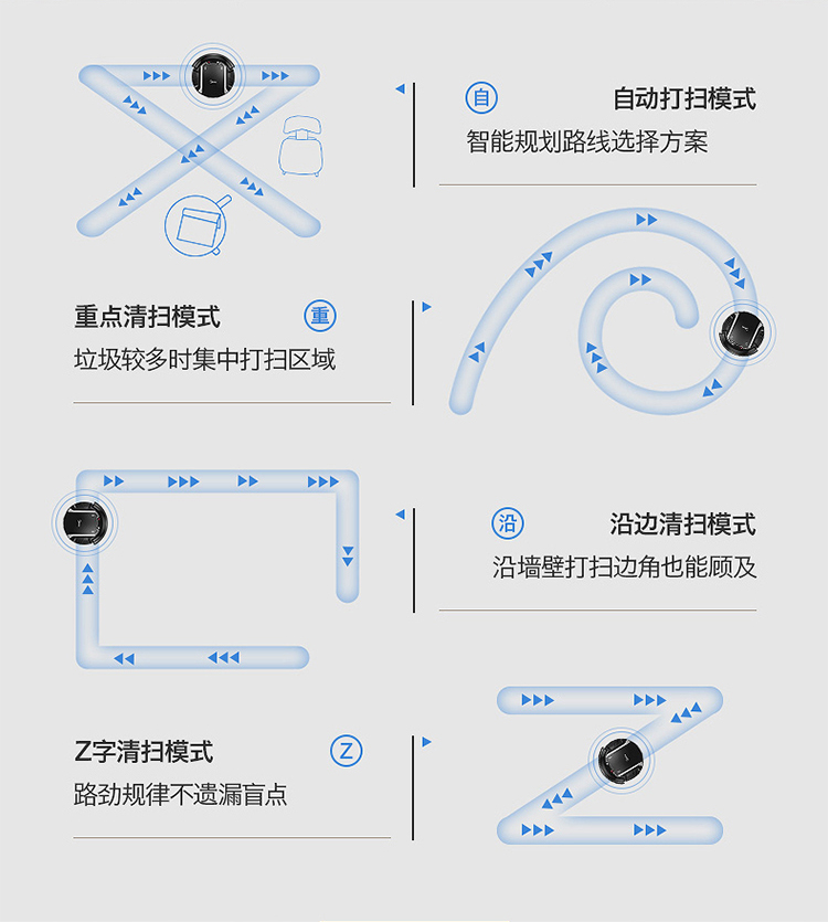 美的（Midea）扫地机器人 四种清扫模式 智能探测 防跌落 自动休眠/断电功能 VR05F4-TB