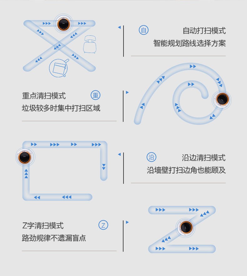 美的（Midea）扫地机器人 四种清扫模式 智能探测 防跌落 自动休眠/断电功能 VR05F5-TY