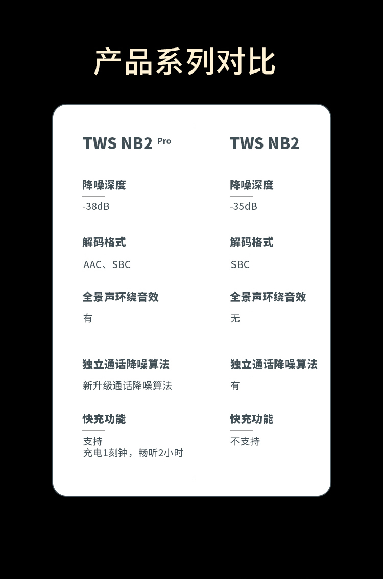 漫步者（EDIFIER）TWS NB2 Pro真无线降噪蓝牙耳机 主动降噪 蓝牙耳机 典雅灰
