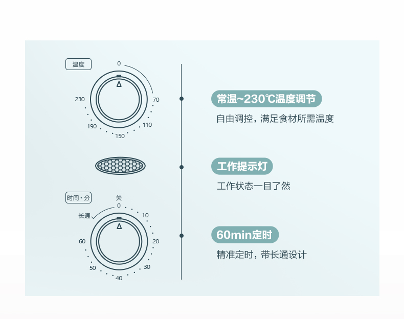 美的（Midea）电烤箱 家用小烤箱 上下石英管均匀烘焙 12L 多功能迷你烤箱PT12B0