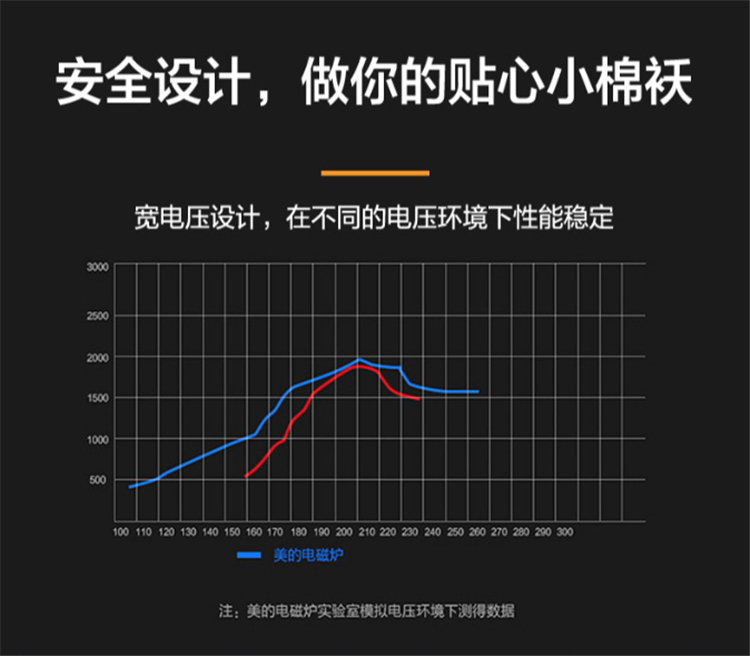 美的（Midea） 电磁炉FC8888电磁炉恒匀立体加热 定时大火力