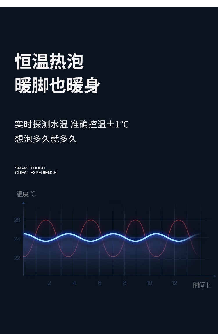 泰昌（Taicn） Y8088足浴盆按摩泡脚盆深桶洗脚盆足疗盆加热泡脚桶送女友 TC-Y8088(小清新抹茶绿)