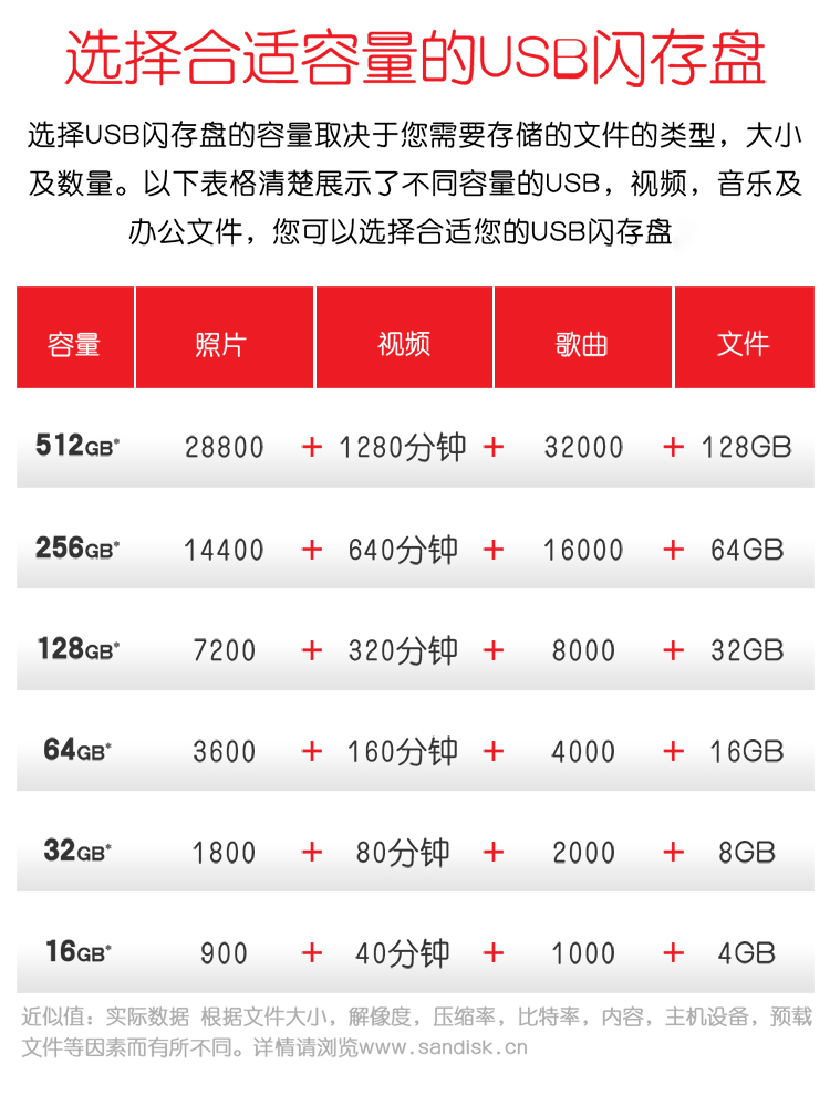 闪迪(SanDisk)16GB USB3.0 U盘 CZ73酷铄 银色 读速150MB/s 金属外壳 内含安全加密软件