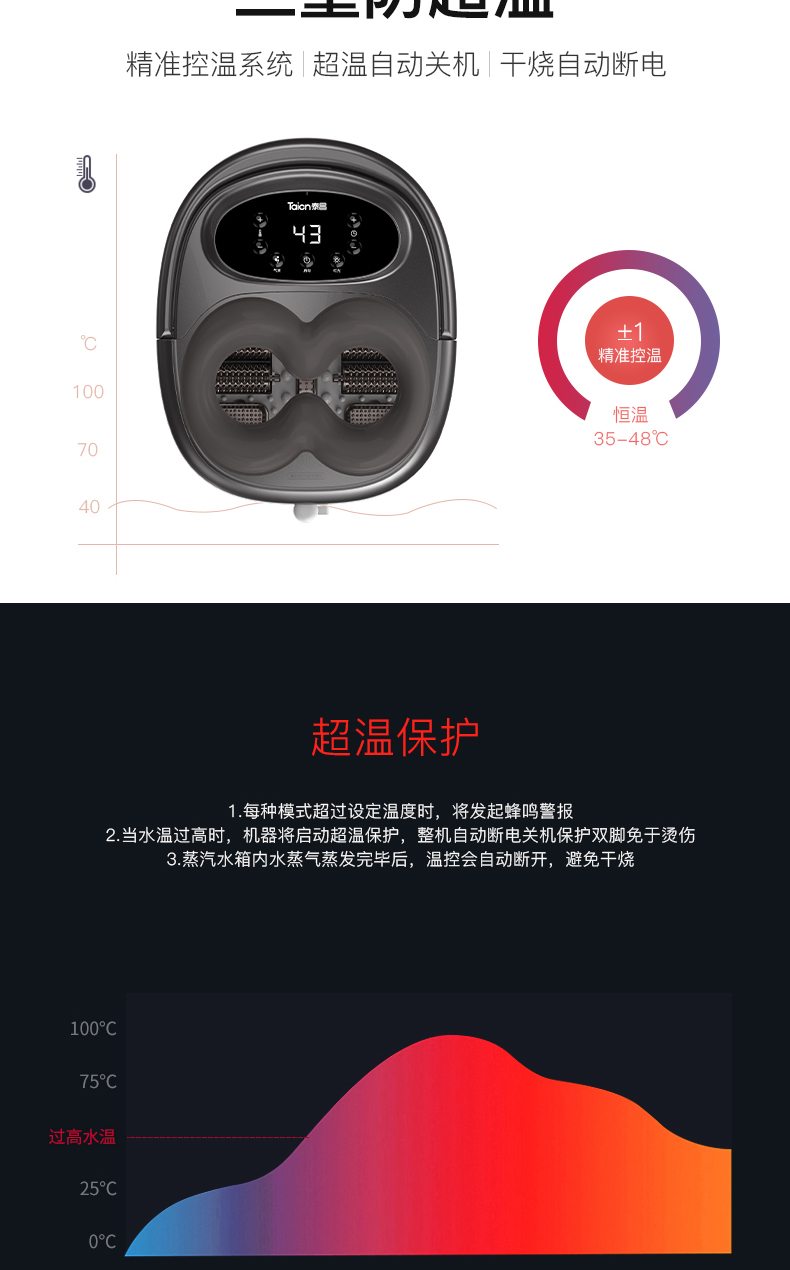 泰昌（Taicn）足浴盆脚动滚轮按摩泡脚桶气波按摩加热恒温家人熏蒸泡脚盆礼物 TC-Z3211经典黑金款
