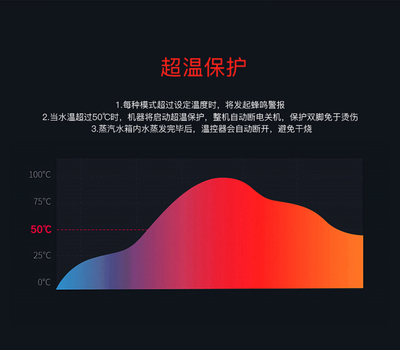 泰昌（Taicn）足浴盆按摩泡脚盆深桶洗脚盆足疗盆加热泡脚桶足疗按摩泡脚 TC-Y8096