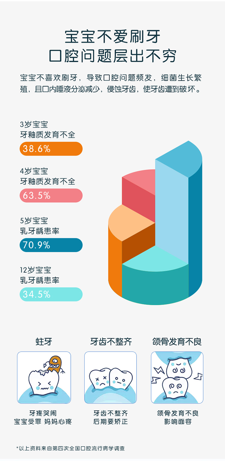 美的（Midea）电动牙刷低震儿童防吞咽电动牙刷MC-AE0101