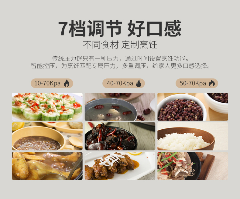 美的Midea电压力锅CS6018P家用电压力煲智能电高压锅