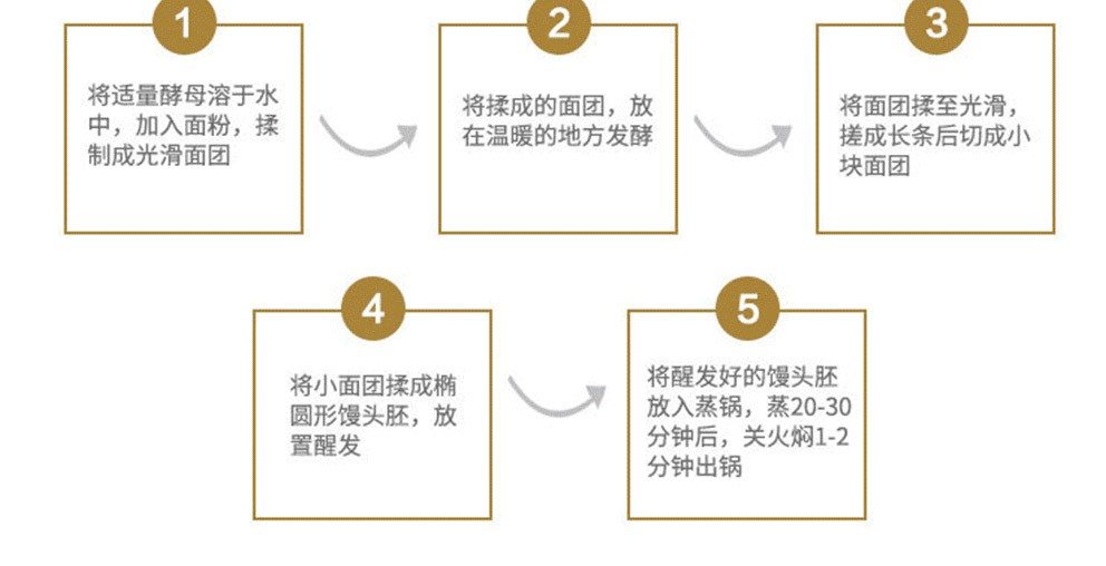 福临门新疆麦芯小麦粉多用途面粉5kg袋装