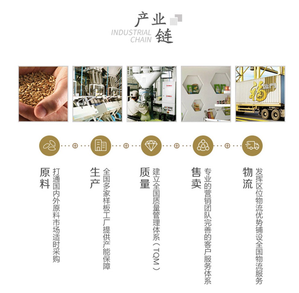 福临门新疆麦芯小麦粉多用途面粉5kg袋装