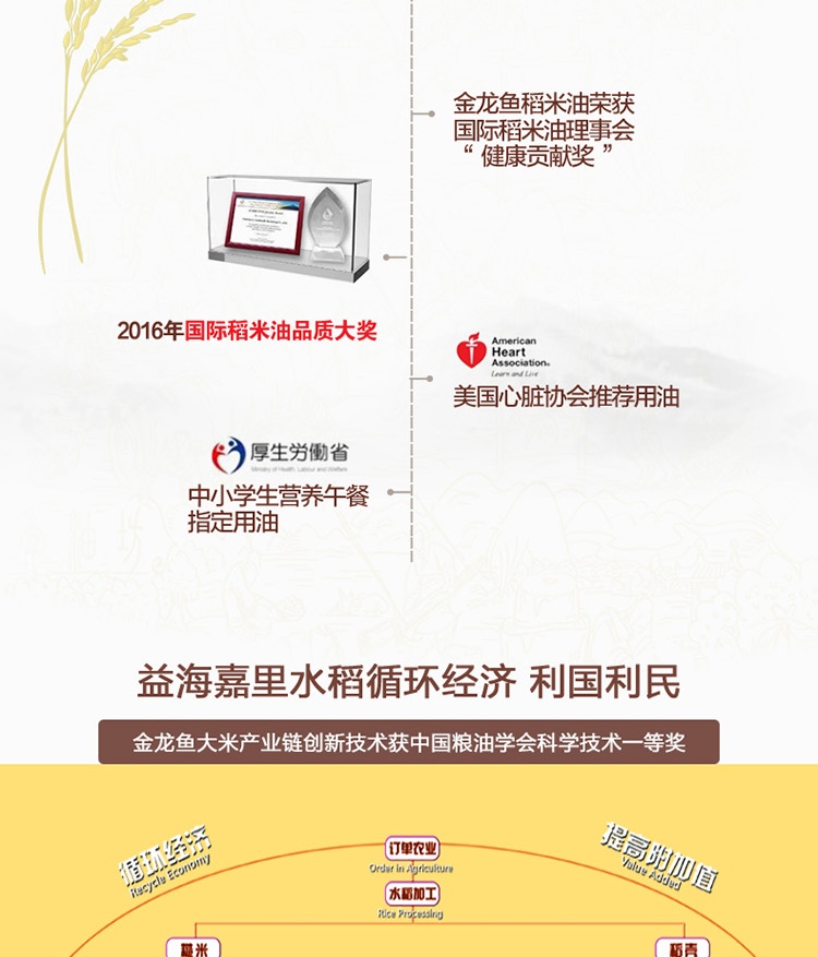 金龙鱼精萃稻米油5L