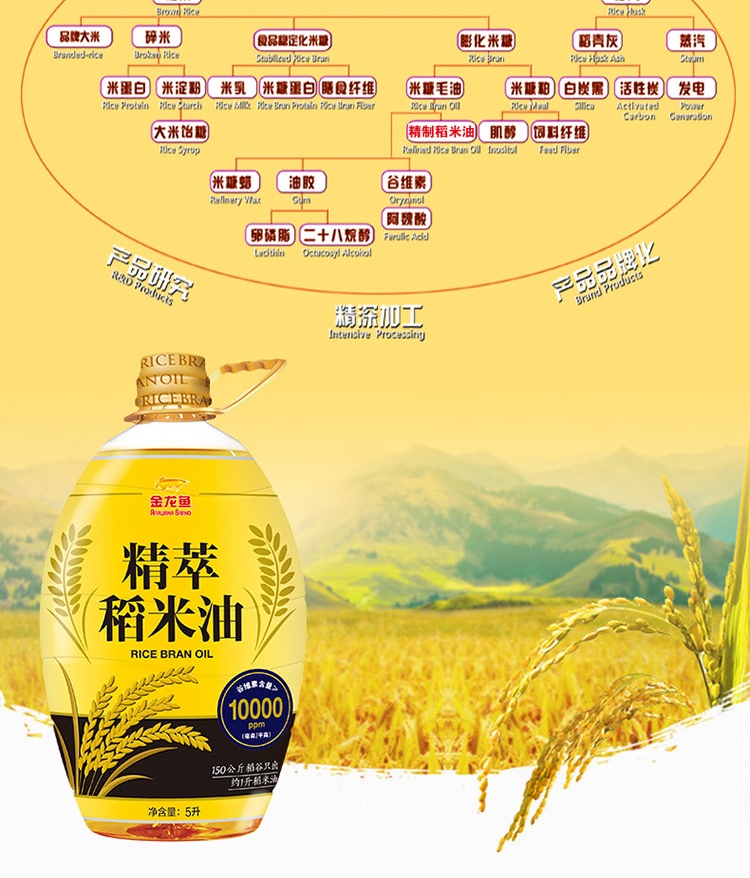 金龙鱼精萃稻米油5L