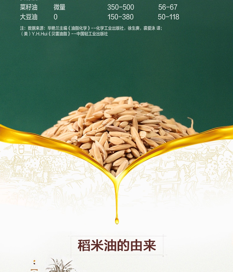 金龙鱼精萃稻米油5L