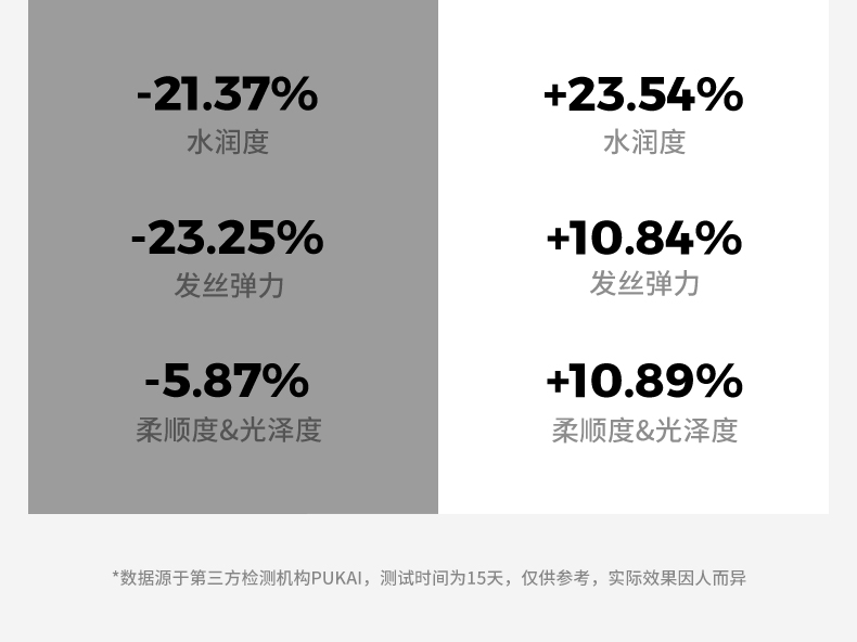 直白水离子吹护机 水离子智能控温护发 电吹风机 HL6