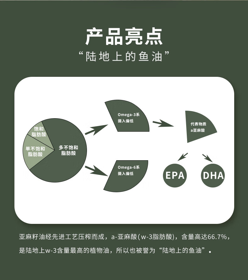  纳福汇 冷榨亚麻籽油礼盒经典特制礼盒750ml*2