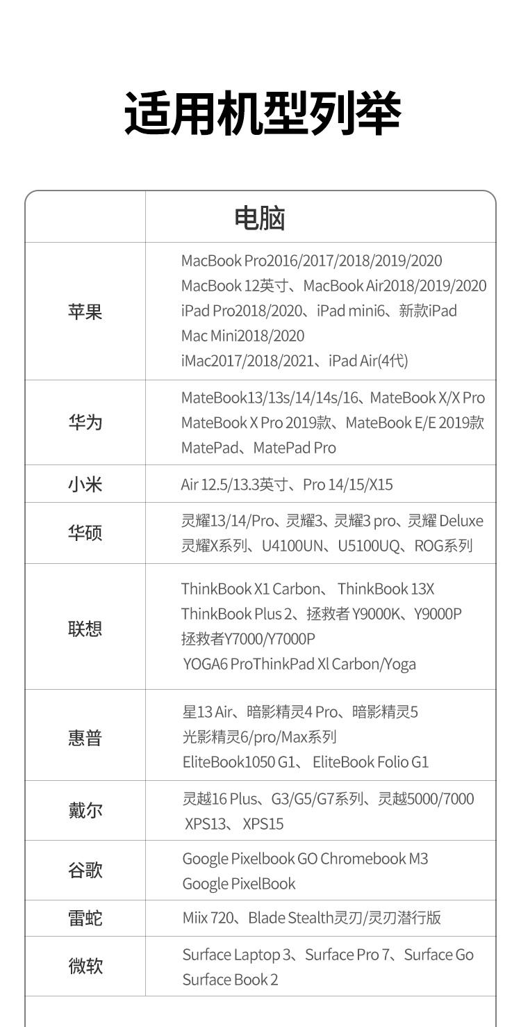 绿联（UGREEN） Type-C转HDMI转接头线 4K60Hz投屏转换器70444
