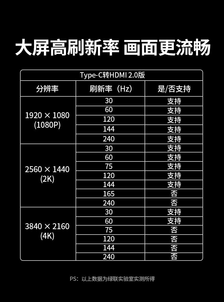 绿联（UGREEN） Type-C转HDMI转接头线 4K60Hz投屏转换器70444