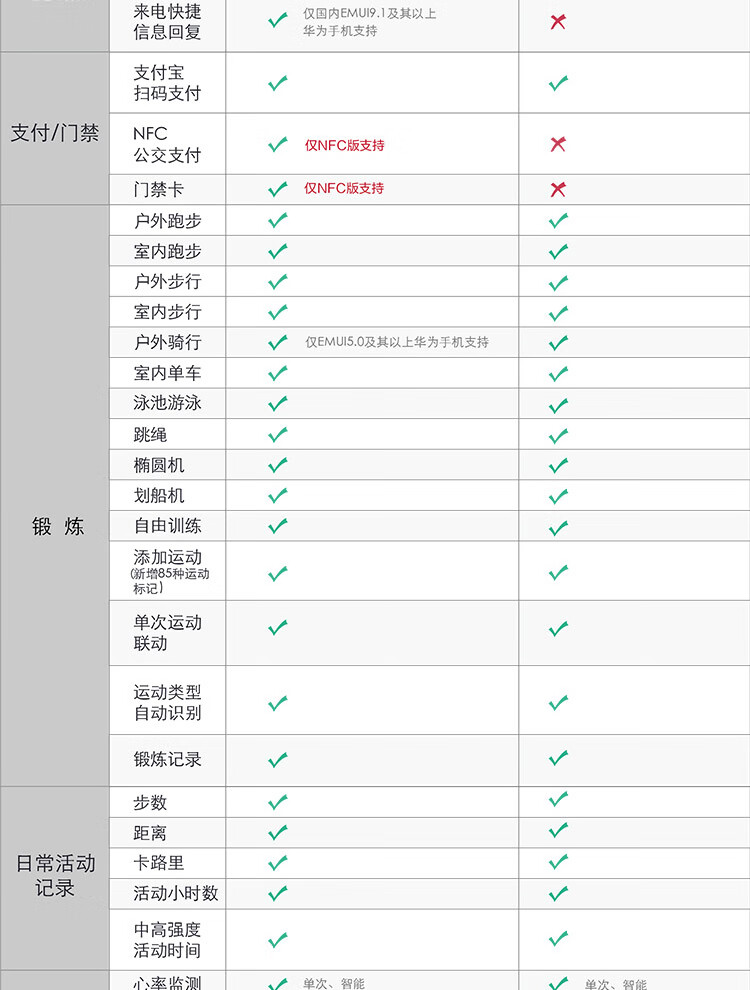 华为（ HUAWEI）手环6 标准版 运动/智能手环 全天候血氧监测/炫彩全面屏/2周长续航/96种运动 青山黛