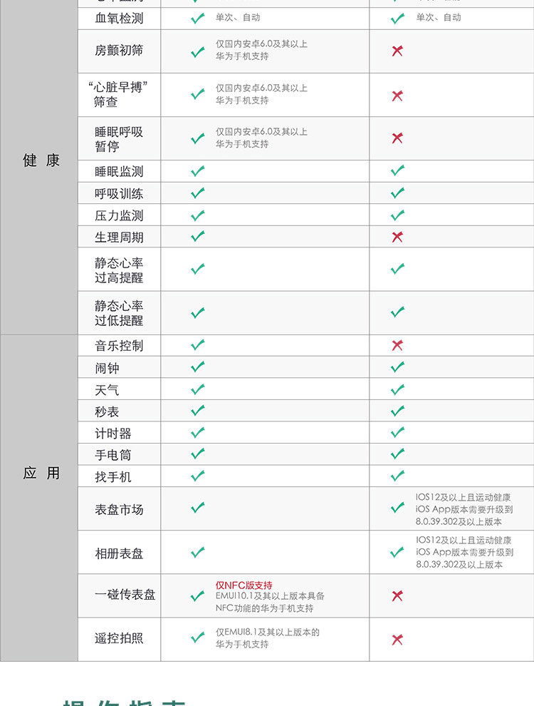 华为（ HUAWEI）手环6 标准版 运动/智能手环 全天候血氧监测/炫彩全面屏/2周长续航/96种运动 青山黛