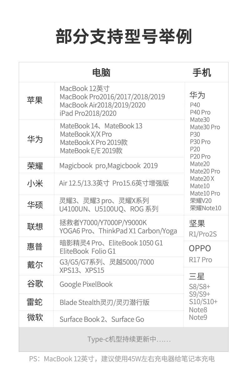 绿联（UGREEN）Type-C扩展坞VGA款USB-C转HDMI转接头拓展坞手机投屏线 50210