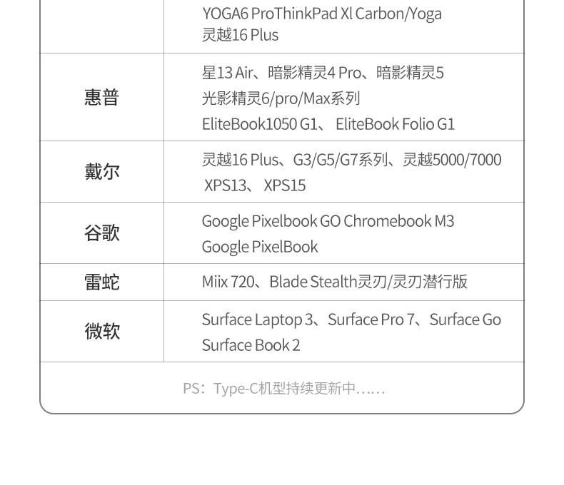 绿联（UGREEN）Type-C扩展坞USB-C转HDMI\/雷电3拓展坞转换器 双C头60560