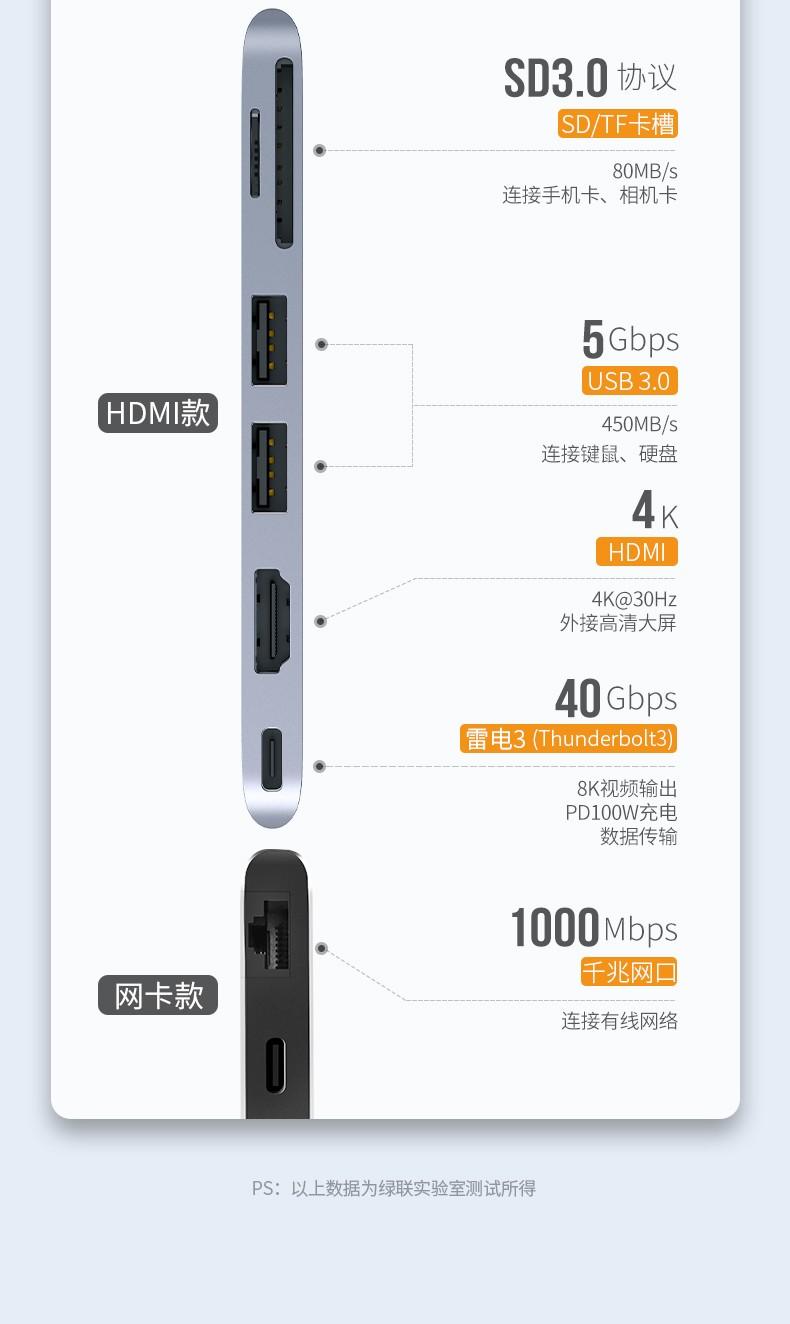 绿联（UGREEN）Type-C扩展坞USB-C转HDMI\/雷电3拓展坞转换器 双C头60560