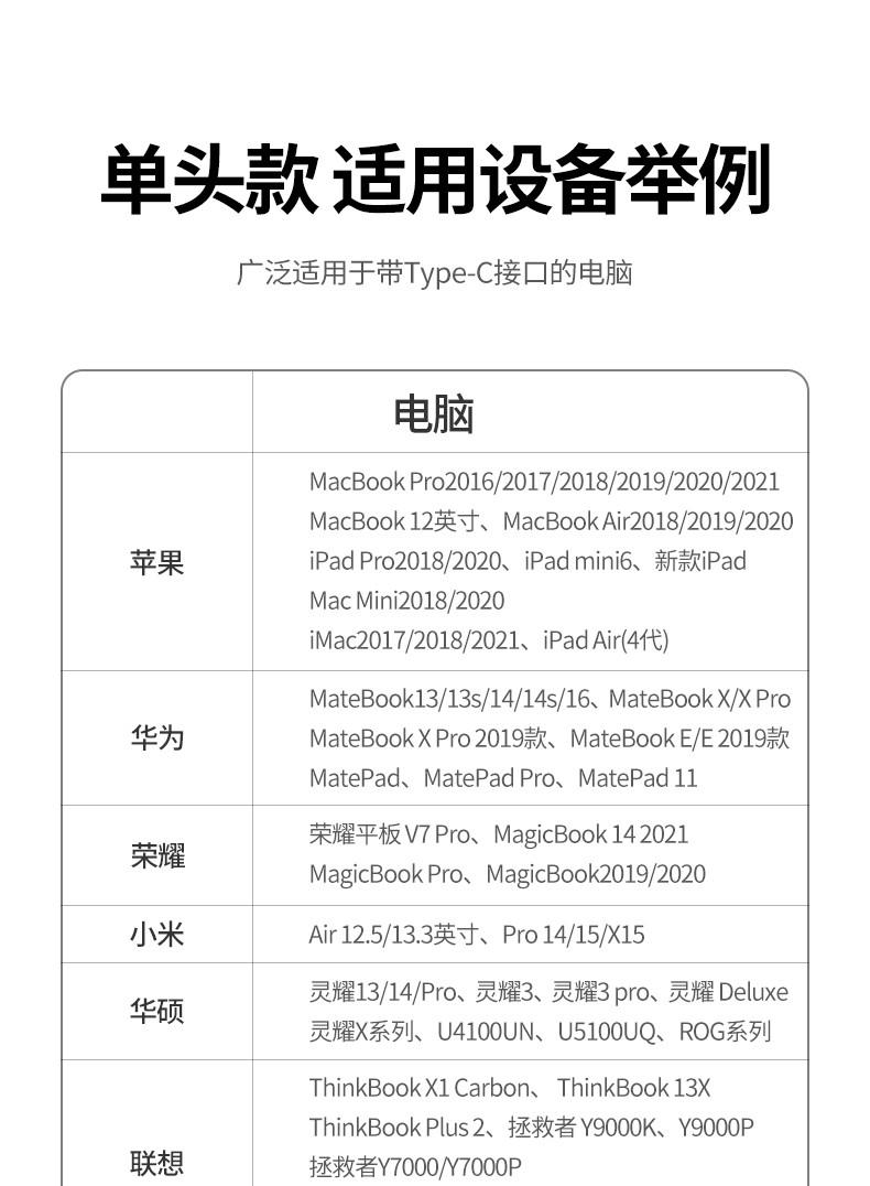 绿联（UGREEN）Type-C扩展坞USB-C转HDMI\/雷电3拓展坞转换器 双C头60560