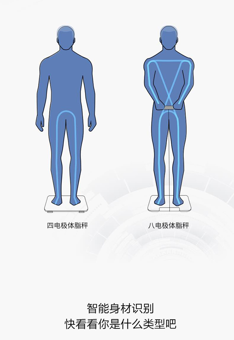 华为智能 体脂秤3 Pro 家用电子秤体重秤 双频检测精准/WiFi蓝牙双连接/支持安卓&iOS HAG-B19 日出印象