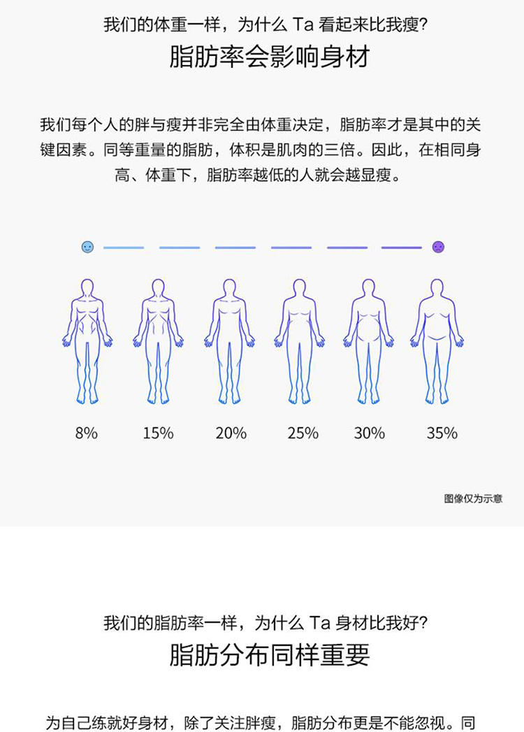 华为智能 体脂秤3 Pro 家用电子秤体重秤 双频检测精准/WiFi蓝牙双连接/支持安卓&iOS HAG-B19 日出印象