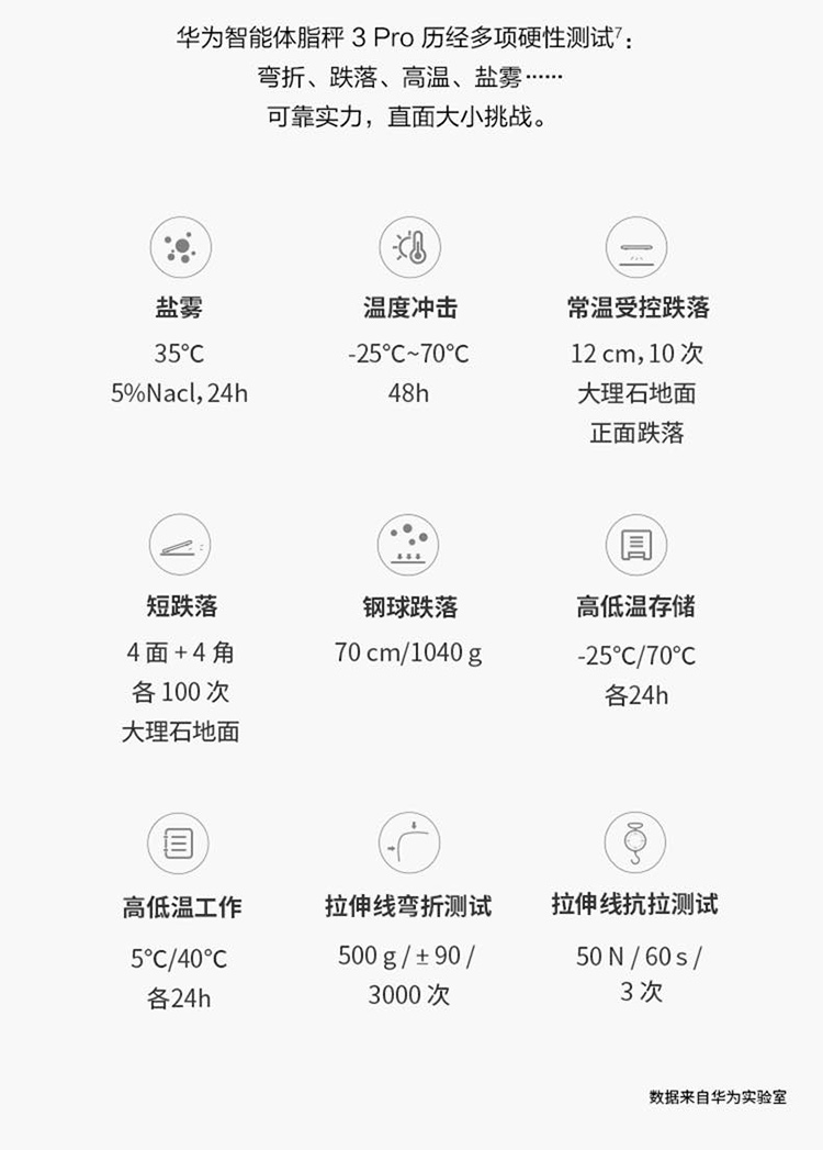 华为智能 体脂秤3 Pro 家用电子秤体重秤 双频检测精准/WiFi蓝牙双连接/支持安卓&iOS HAG-B19 日出印象